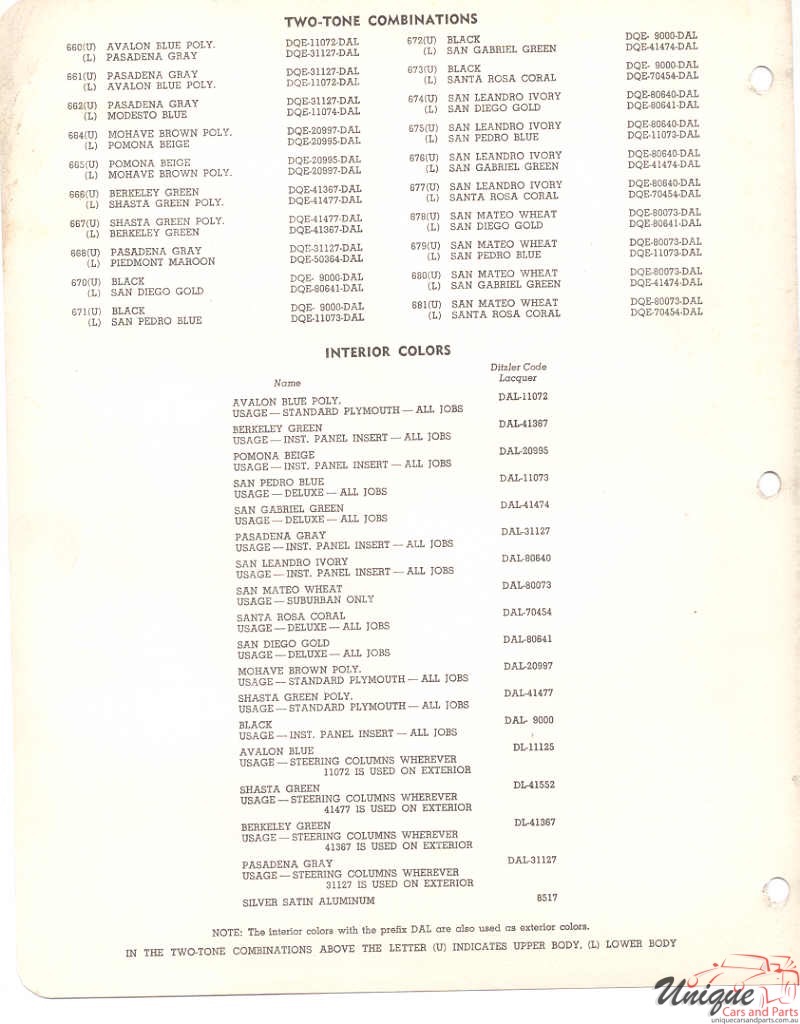 1954 Plymouth Paint Charts PPG 2